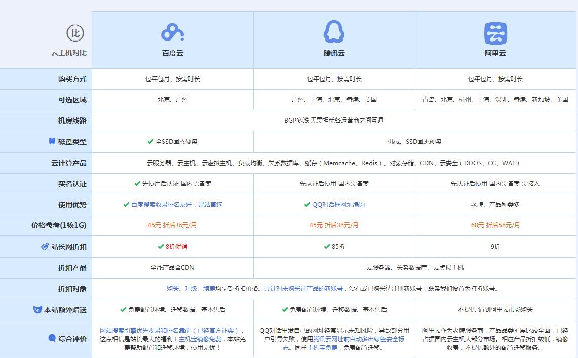 后安镇云主机代理对比.jpg